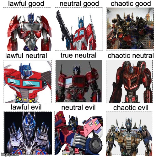 Ok, if pochita and whoever else can post about some anime, I can make tf memes | image tagged in alignment meme,tfp,transformers | made w/ Imgflip meme maker