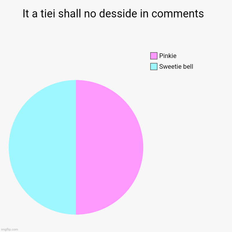 It a tiei shall no desside in comments  | Sweetie bell, Pinkie | image tagged in charts,pie charts | made w/ Imgflip chart maker