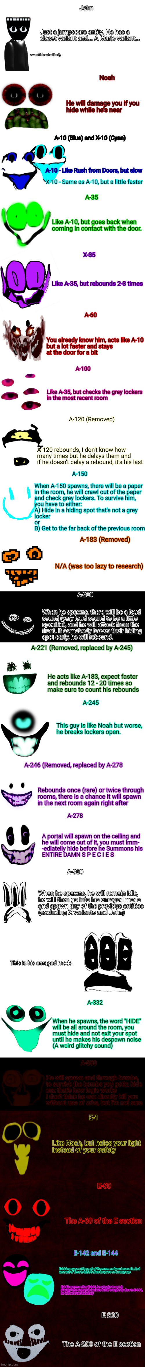 Also i forgot to mention: A-300 cannot spawn deleted entities either | made w/ Imgflip meme maker