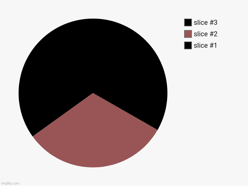 Night pyramid | image tagged in charts,pie charts | made w/ Imgflip chart maker