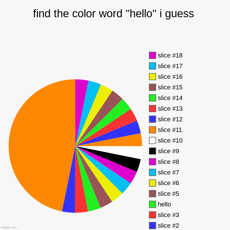 this is the easiest thing ever | find the color word ''hello'' i guess |, hello | image tagged in charts,pie charts | made w/ Imgflip chart maker