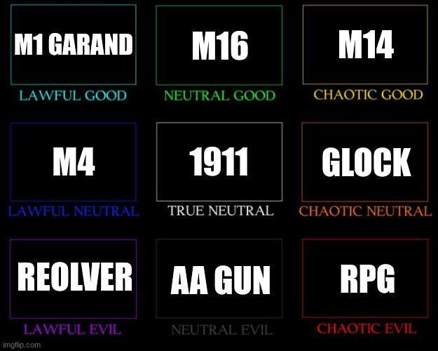 Alignment Chart | M1 GARAND; M16; M14; 1911; GLOCK; M4; REOLVER; AA GUN; RPG | image tagged in alignment chart | made w/ Imgflip meme maker