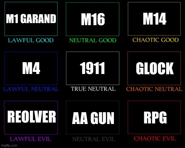 Alignment Chart - Imgflip