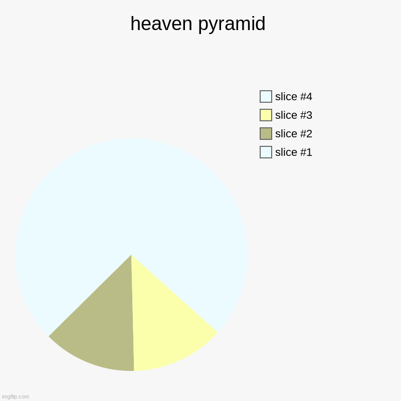 pyramid | heaven pyramid | | image tagged in charts,pie charts,pyramid | made w/ Imgflip chart maker