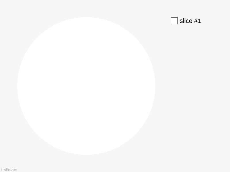 Invisible chart | image tagged in charts,pie charts | made w/ Imgflip chart maker