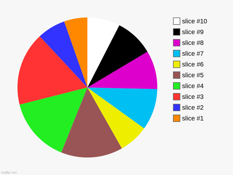 colorful chart | image tagged in charts,pie charts | made w/ Imgflip chart maker