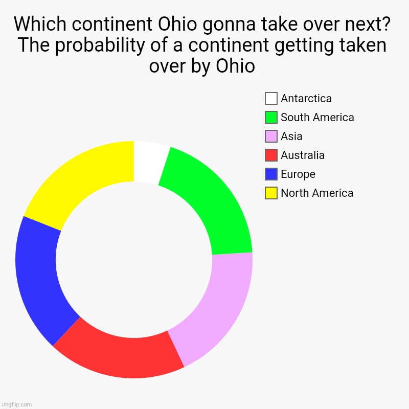 Maybe your continent is next. | Which continent Ohio gonna take over next? The probability of a continent getting taken over by Ohio | North America, Europe, Australia, Asi | image tagged in charts,donut charts | made w/ Imgflip chart maker