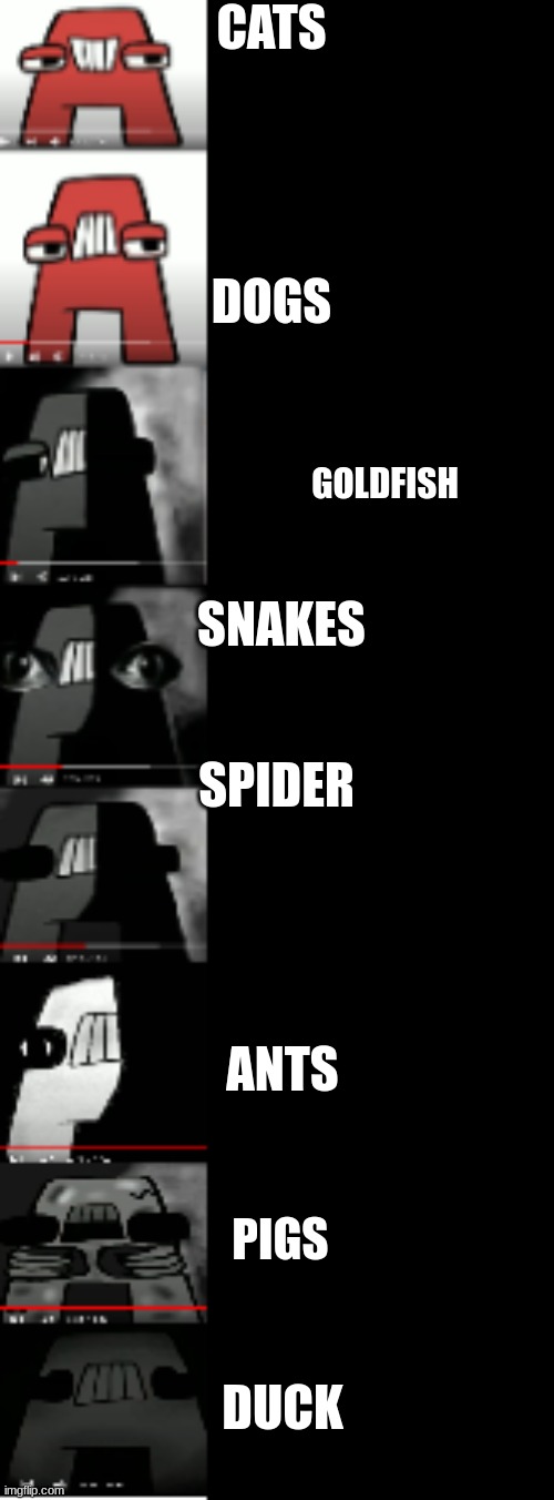 pets | CATS; DOGS; GOLDFISH; SNAKES; SPIDER; ANTS; PIGS; DUCK | image tagged in alphabet lore becoming uncanny | made w/ Imgflip meme maker