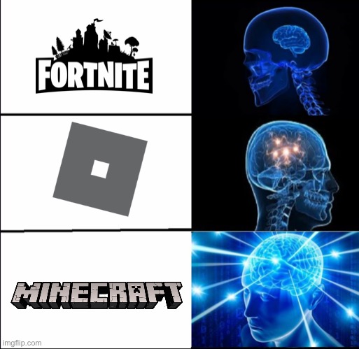 Minecraft is the best game | image tagged in galaxy brain 3 brains | made w/ Imgflip meme maker