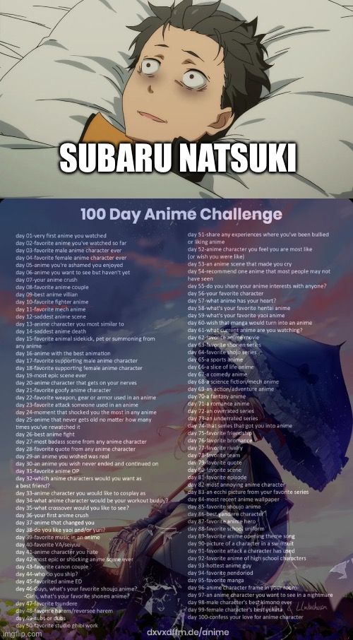 Day 52: I always act like everything is fine but it’s not and I’m suffering by myself | SUBARU NATSUKI | image tagged in re zero subaru,100 day anime challenge | made w/ Imgflip meme maker