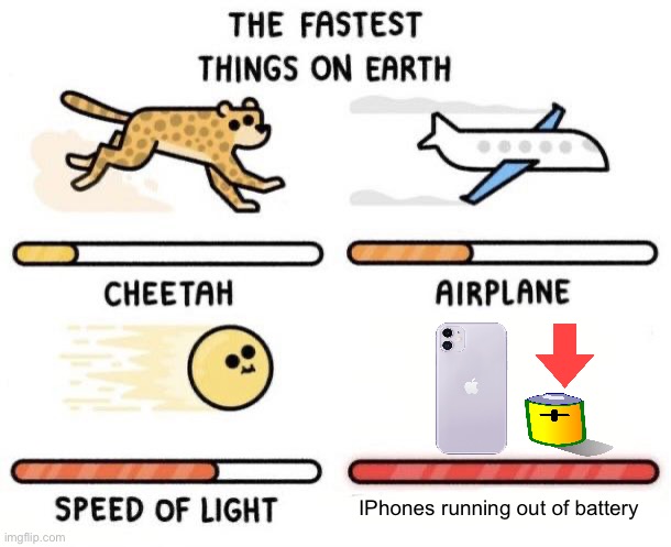 Iphones losing battery go brrrr... | IPhones running out of battery | image tagged in the fastest things on earth cheetah airplane speed of light,iphone,memes | made w/ Imgflip meme maker