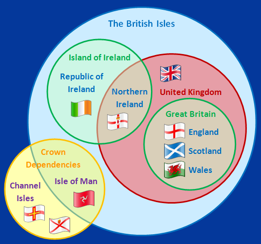 Great Britain United Kingdom Venn Diagram Blank Meme Template