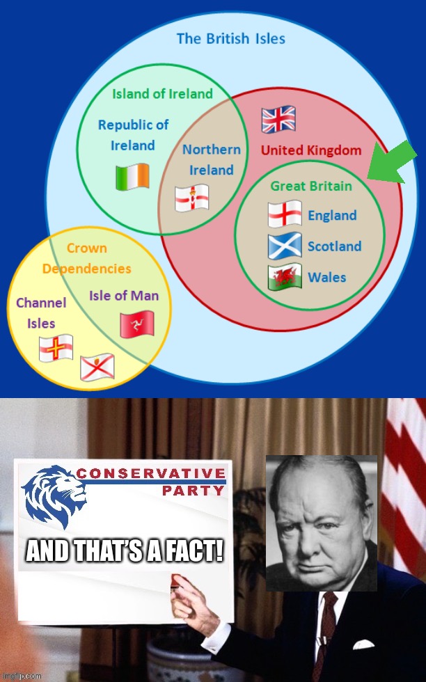 GREAT BRITAIN IS BEST BRITAIN & ALWAYS HAS BEEN & ALWAYS WILL BE | image tagged in great britain united kingdom venn diagram,conservative party ronald reagan and that s a fact | made w/ Imgflip meme maker