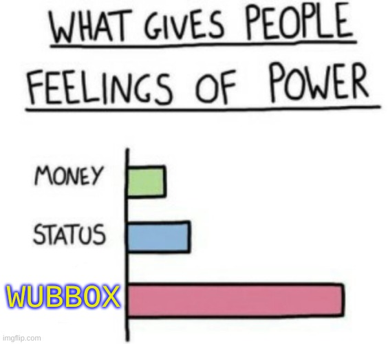 wubboxes are cool | WUBBOX | image tagged in what gives people feelings of power | made w/ Imgflip meme maker