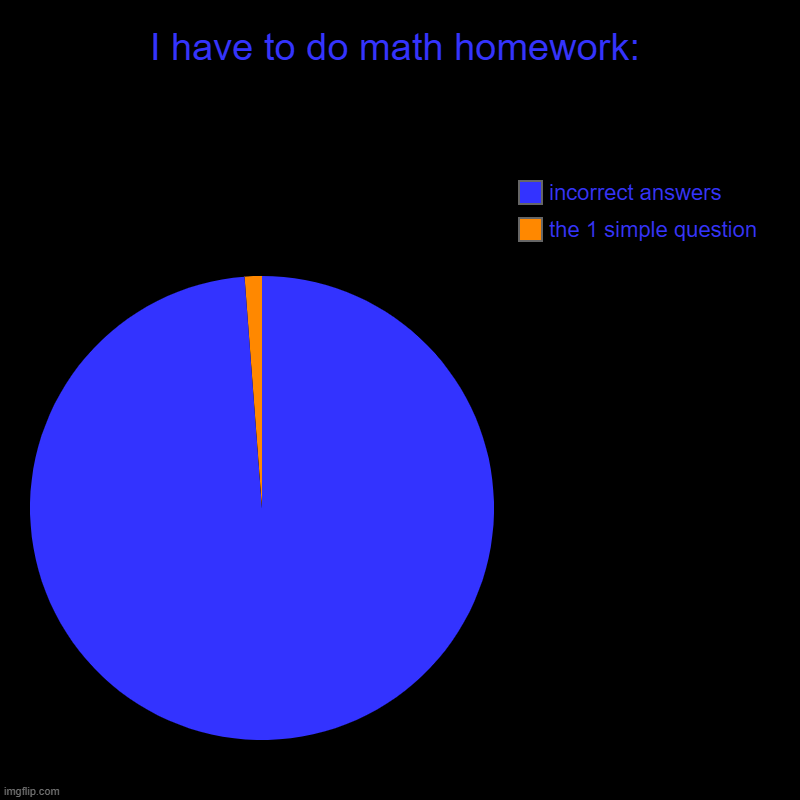 I have to do math homework imgflip