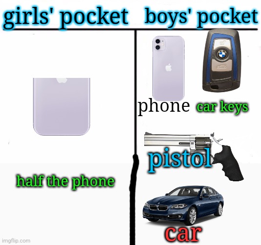 Who Would Win Blank | boys' pocket; girls' pocket; car keys; phone; pistol; half the phone; car | image tagged in who would win blank | made w/ Imgflip meme maker