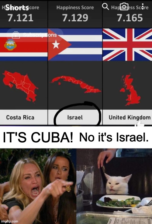 You think, THIS IS ISRAEL?!?! | IT'S CUBA! No it's Israel. | image tagged in memes,woman yelling at cat,cuba,israel,you had one job,failure | made w/ Imgflip meme maker