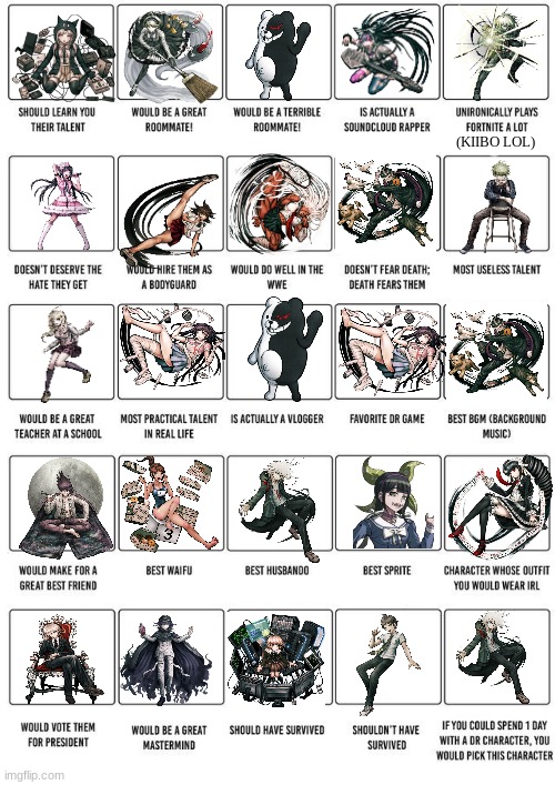 danganronpa opinions that took forever to add the images for | (KIIBO LOL) | image tagged in danganronpa,opinions | made w/ Imgflip meme maker