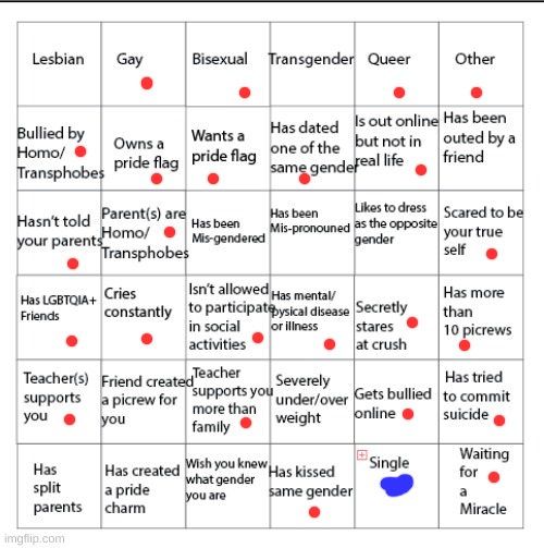 blue=used to be | image tagged in lgbtqia bingo | made w/ Imgflip meme maker