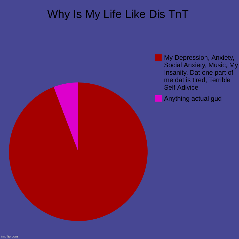 Why Is My Life Like Dis | Why Is My Life Like Dis TnT | Anything actual gud , My Depression, Anxiety, Social Anxiety, Music, My Insanity, Dat one part of me dat is ti | image tagged in charts,pie charts | made w/ Imgflip chart maker