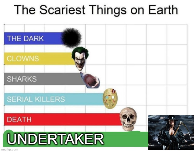 scariest things on earth | UNDERTAKER | image tagged in scariest things on earth | made w/ Imgflip meme maker