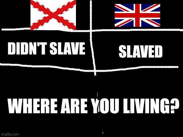 SLAVED; DIDN'T SLAVE; WHERE ARE YOU LIVING? | made w/ Imgflip meme maker