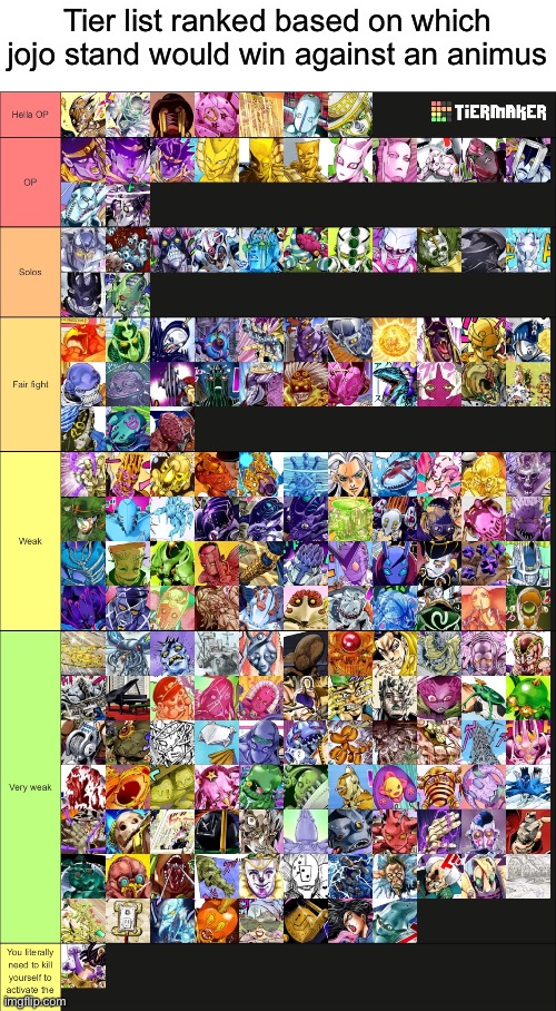 No contest bruh ? | Tier list ranked based on which jojo stand would win against an animus | image tagged in jojo's bizarre adventure,wings of fire | made w/ Imgflip meme maker