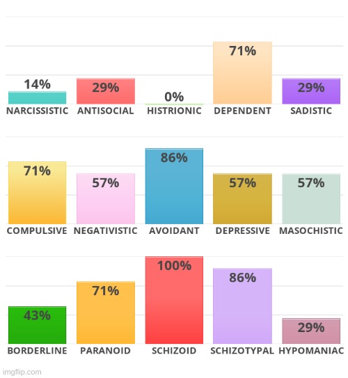Shit, I'm mentally ill apparently. | made w/ Imgflip meme maker