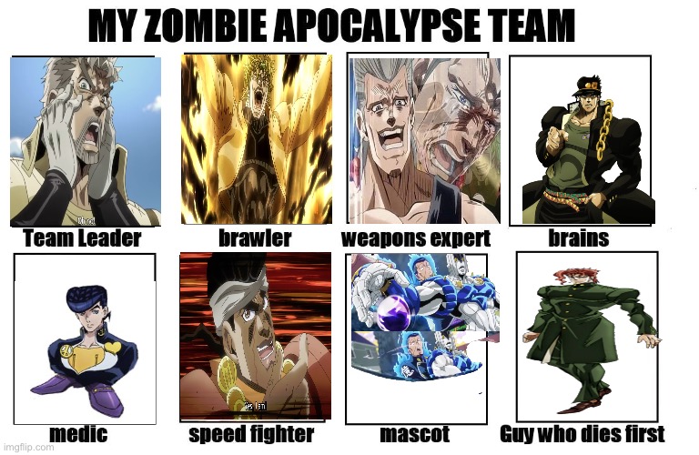 Jojo team | image tagged in my zombie apocalypse team,jojo's bizarre adventure | made w/ Imgflip meme maker