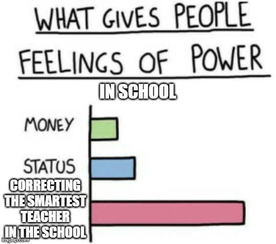 What Gives People Feelings of Power | IN SCHOOL; CORRECTING THE SMARTEST TEACHER IN THE SCHOOL | image tagged in what gives people feelings of power | made w/ Imgflip meme maker