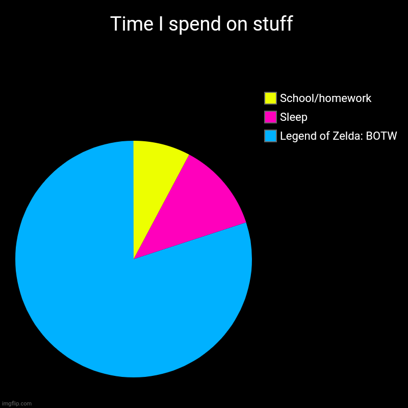 Just the average weekday | Time I spend on stuff | Legend of Zelda: BOTW, Sleep, School/homework | image tagged in charts,pie charts,botw,the legend of zelda breath of the wild,sleep,school | made w/ Imgflip chart maker