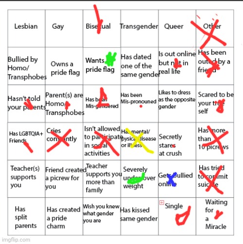 Green: slightly does/is. Yellow: No more. Blue: Reversed the roles | image tagged in lgbtqia bingo | made w/ Imgflip meme maker