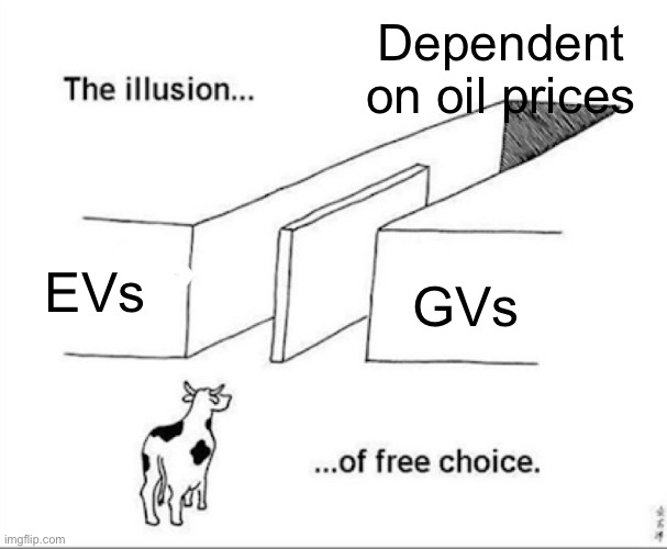 Illusion of free choice Imgflip