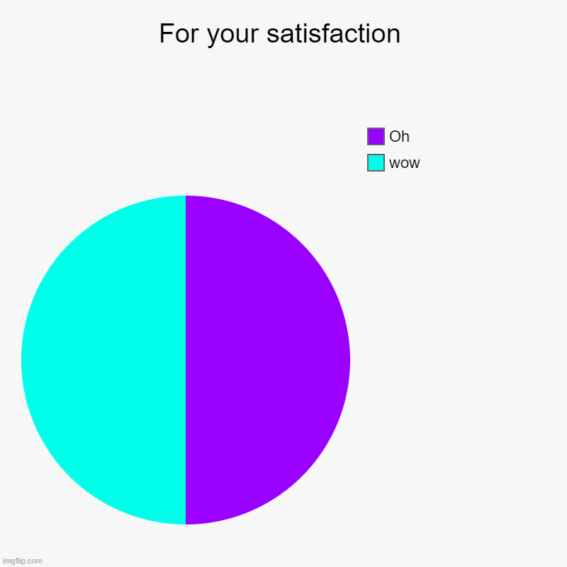 Oh WoW | For your satisfaction | wow, Oh | image tagged in charts,pie charts | made w/ Imgflip chart maker