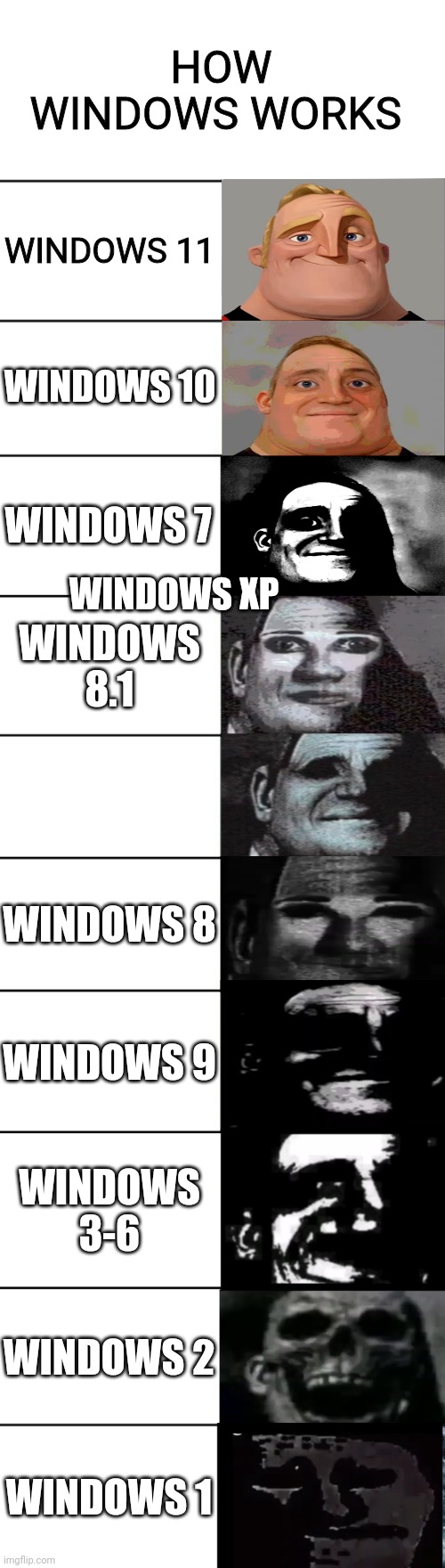 Mr. Incredible becoming uncanny | HOW WINDOWS WORKS WINDOWS 11 WINDOWS 10 WINDOWS 7 WINDOWS 8.1 WINDOWS XP WINDOWS 8 WINDOWS 9 WINDOWS 3-6 WINDOWS 2 WINDOWS 1 | image tagged in mr incredible becoming uncanny | made w/ Imgflip meme maker