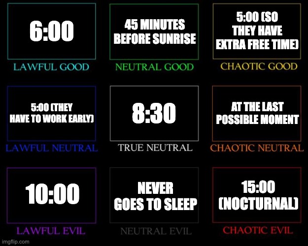 Times to wake up alignment chart | 6:00; 45 MINUTES BEFORE SUNRISE; 5:00 (SO THEY HAVE EXTRA FREE TIME); 8:30; AT THE LAST POSSIBLE MOMENT; 5:00 (THEY HAVE TO WORK EARLY); 10:00; NEVER GOES TO SLEEP; 15:00 (NOCTURNAL) | image tagged in alignment chart | made w/ Imgflip meme maker