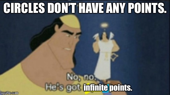 Circles do have points. | CIRCLES DON’T HAVE ANY POINTS. infinite points. | image tagged in no no hes got a point,shapes,circle,education | made w/ Imgflip meme maker