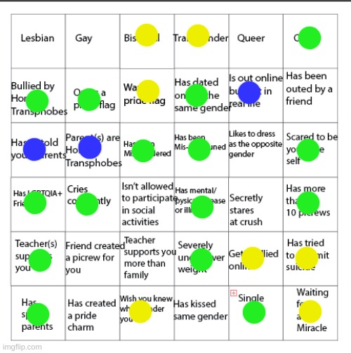 Idk what to put here lol | GREEN: SLIGHTLY DOES/IS. YELLOW: NO MORE. BLUE: REVERSED THE ROLES | image tagged in lgbtqia bingo | made w/ Imgflip meme maker