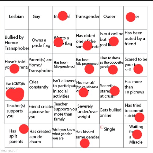 lgbtqia | image tagged in lgbtqia bingo | made w/ Imgflip meme maker