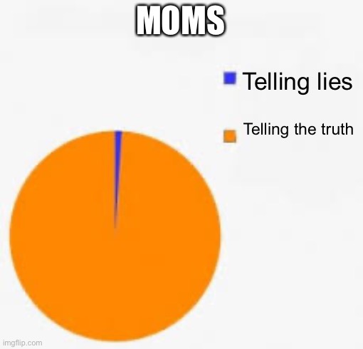 Pie Chart Meme | MOMS; Telling lies; Telling the truth | image tagged in pie chart meme | made w/ Imgflip meme maker