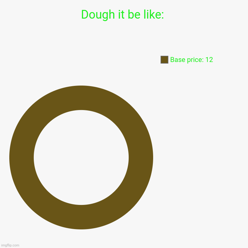 Looooooolllll | Dough it be like: | Base price: 12 | image tagged in charts,donut charts | made w/ Imgflip chart maker