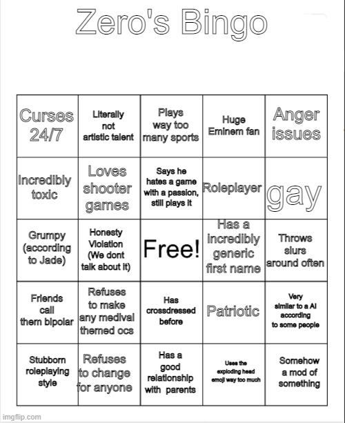 Blank Bingo | Zero's Bingo; Plays way too many sports; Literally not artistic talent; Anger issues; Curses 24/7; Huge Eminem fan; Says he hates a game with a passion, still plays it; Incredibly toxic; gay; Roleplayer; Loves shooter games; Has a incredibly generic first name; Grumpy (according to Jade); Throws slurs around often; Honesty Violation (We dont talk about it); Friends call them bipolar; Refuses to make any medival themed ocs; Very similar to a AI according to some people; Patriotic; Has crossdressed before; Refuses to change for anyone; Somehow a mod of something; Stubborn roleplaying style; Has a good relationship with  parents; Uses the exploding head emoji way too much | image tagged in blank bingo | made w/ Imgflip meme maker