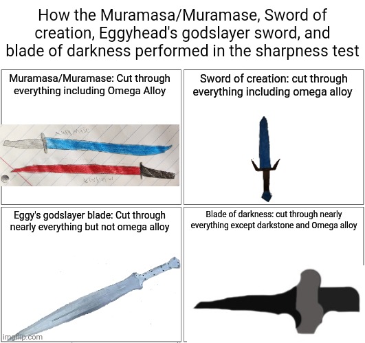 Disclaimer: I didn't have the updated SOC picture or any picture of Eggy's sword | How the Muramasa/Muramase, Sword of creation, Eggyhead's godslayer sword, and blade of darkness performed in the sharpness test; Muramasa/Muramase: Cut through everything including Omega Alloy; Sword of creation: cut through everything including omega alloy; Eggy's godslayer blade: Cut through nearly everything but not omega alloy; Blade of darkness: cut through nearly everything except darkstone and Omega alloy | image tagged in memes,blank comic panel 2x2 | made w/ Imgflip meme maker