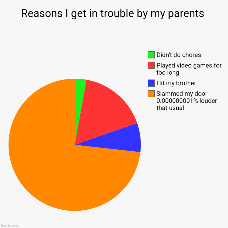 reasons-i-get-in-trouble-by-my-parents-imgflip