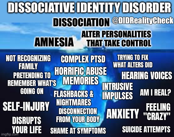 Dissociative identity disorder awareness - not just alters plus amnesia- most symptoms are hidden | DISSOCIATIVE IDENTITY DISORDER; @DIDRealityCheck; DISSOCIATION; ALTER PERSONALITIES
THAT TAKE CONTROL; AMNESIA; COMPLEX PTSD; NOT RECOGNIZING
FAMILY; TRYING TO FIX
WHAT ALTERS DID; HORRIFIC ABUSE
MEMORIES; HEARING VOICES; PRETENDING TO
REMEMBER WHAT'S
GOING ON; INTRUSIVE IMPULSES; FLASHBACKS &
NIGHTMARES; AM I REAL? FEELING
"CRAZY"; SELF-INJURY; DISCONNECTION
FROM YOUR BODY; ANXIETY; DISRUPTS
YOUR LIFE; SUICIDE ATTEMPTS; SHAME AT SYMPTOMS | image tagged in iceberg,iceberg chart meme,dissociative identity disorder,awareness,hidden,symptoms | made w/ Imgflip meme maker