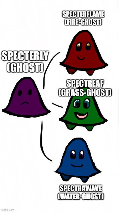 Specterly- Can evolve into Spectreaf, Spectrawave, or Specterflame depending on circumstances. |  SPECTERFLAME (FIRE-GHOST); SPECTREAF (GRASS-GHOST); SPECTERLY (GHOST); SPECTRAWAVE (WATER-GHOST) | image tagged in pokemon,drawing,ghost,grass,fire,water | made w/ Imgflip meme maker