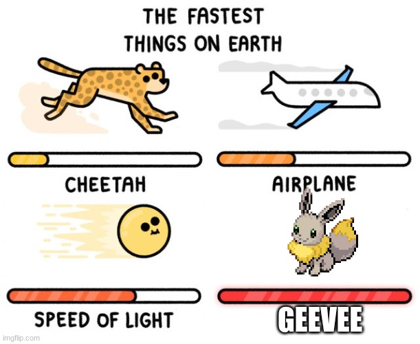 eevee | GEEVEE | image tagged in fastest thing possible | made w/ Imgflip meme maker