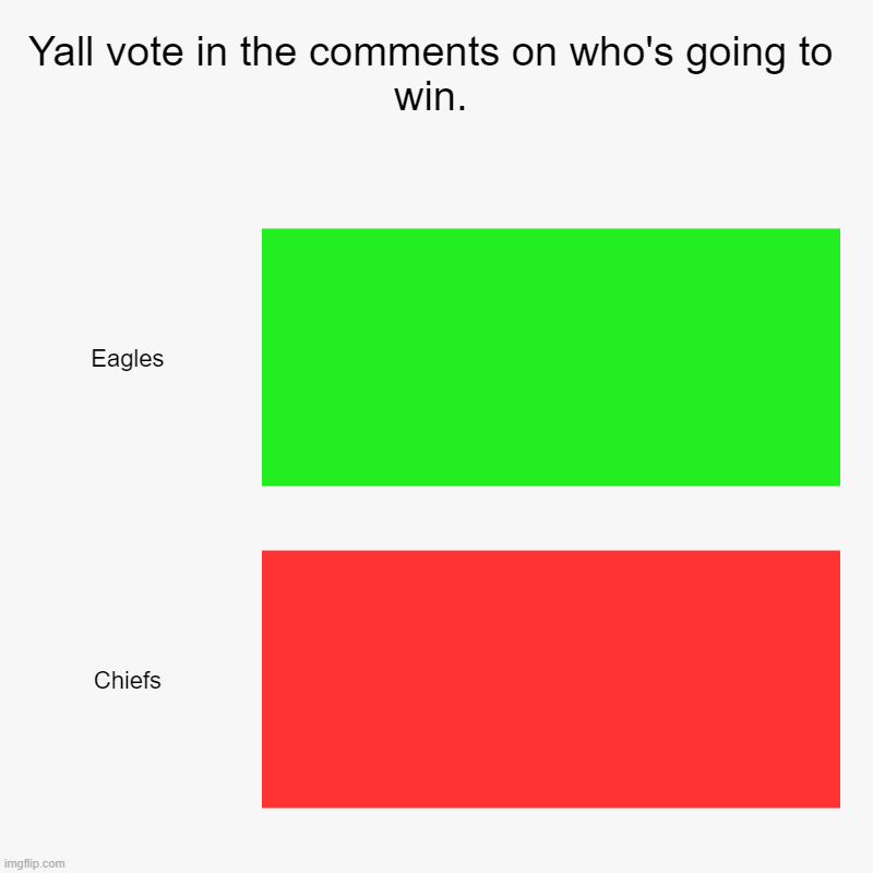 Yall vote in the comments on who's going to win. | Eagles, Chiefs | image tagged in charts,bar charts | made w/ Imgflip chart maker