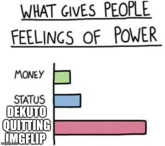 What Gives People Feelings of Power | DEKUTO QUITTING IMGFLIP | image tagged in what gives people feelings of power | made w/ Imgflip meme maker