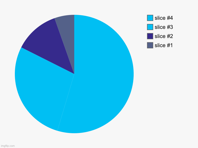 Pyramid yayyy | image tagged in charts,pie charts | made w/ Imgflip chart maker